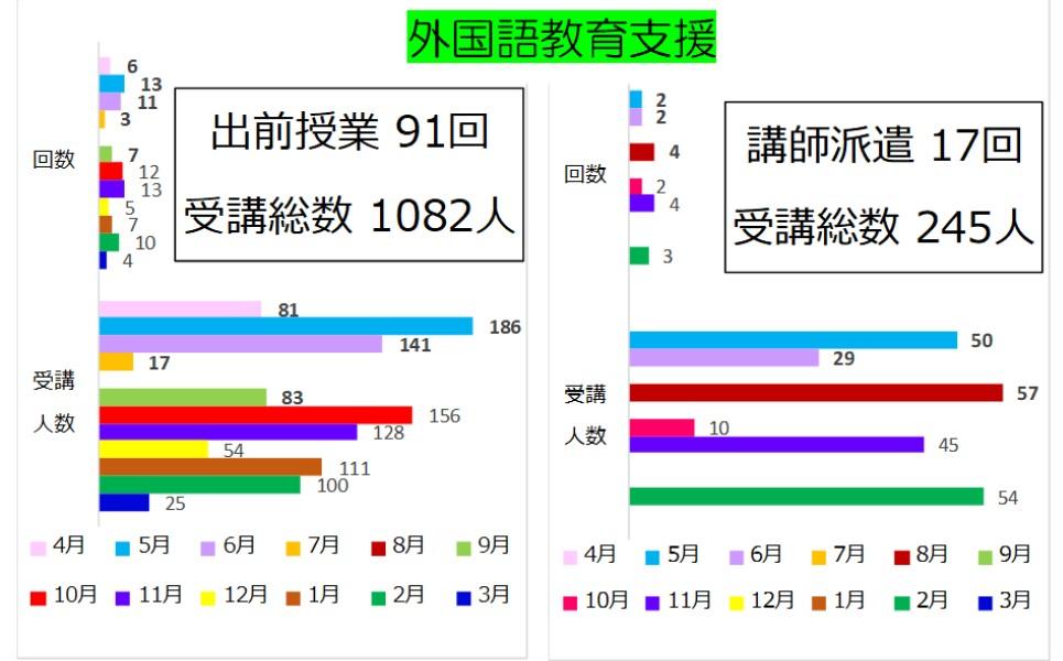 2018年度活動報告外国語.jpg