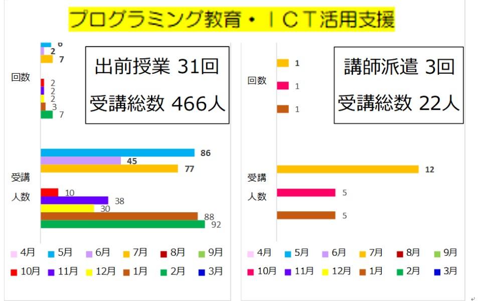 2018年度活動報告プログラミング.jpg