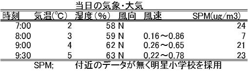 気象・大紀データ.jpg