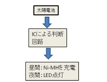 180623グラフ２.png