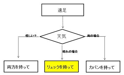 天気 の 伊賀 市